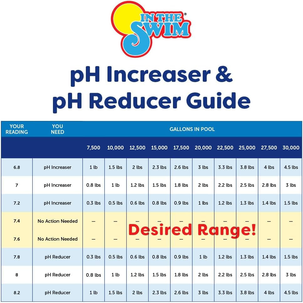 Ph Reducer