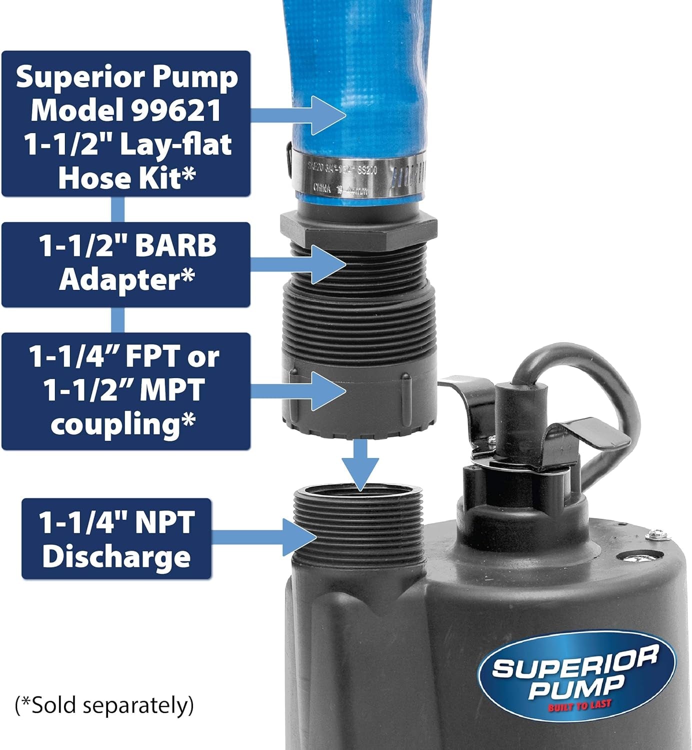 91250 1800GPH Thermoplastic Submersible Utility Pump with 10-Foot Cord, 1/4 HP