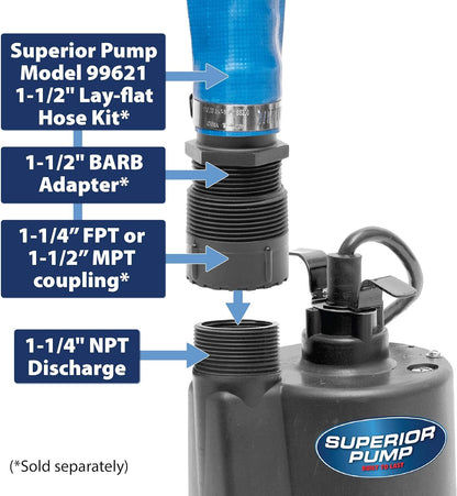 91250 1800GPH Thermoplastic Submersible Utility Pump with 10-Foot Cord, 1/4 HP